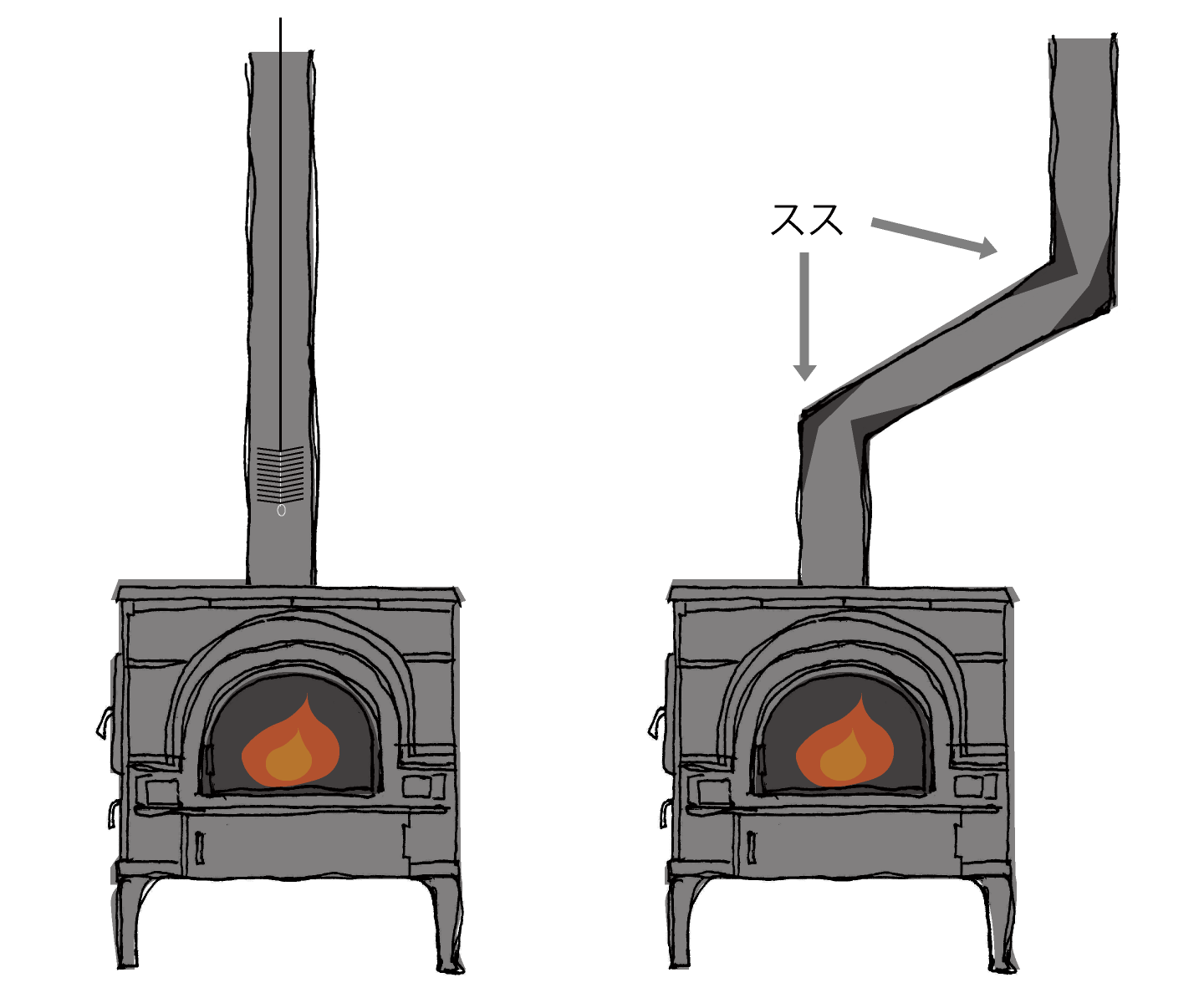 煙突を曲げず、真っ直ぐに煙突を立ち上げれば、ドラフトの流れもスムーズ